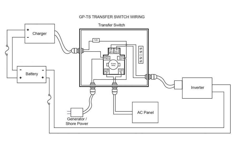 Go Power GP-30 30 AMP Transfer Switch Quick Connect