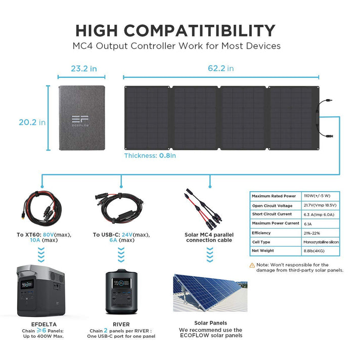 EF ECOFLOW 110 Watt Portable Solar Panel for Power Station, Foldable Solar Charger with Adjustable Kickstand, Waterproof IP67 for Outdoor Camping RV Off Grid System