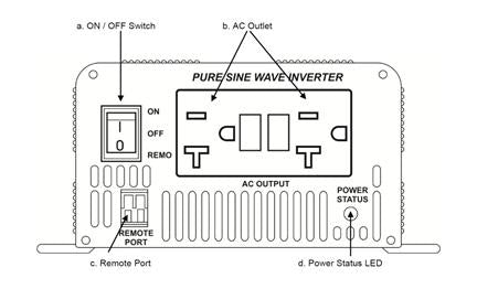 Go Power GP-SW300-12 300 Watt 12 Volt Pure Sine Wave Inverter